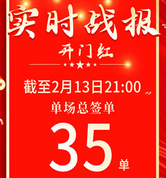 开门红 创佳绩 | 曲阜jinnianhui官网 - 金年会门店累计签单35单
